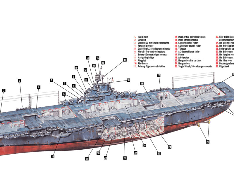 An American Essex-class aircraft carrier from World War II
