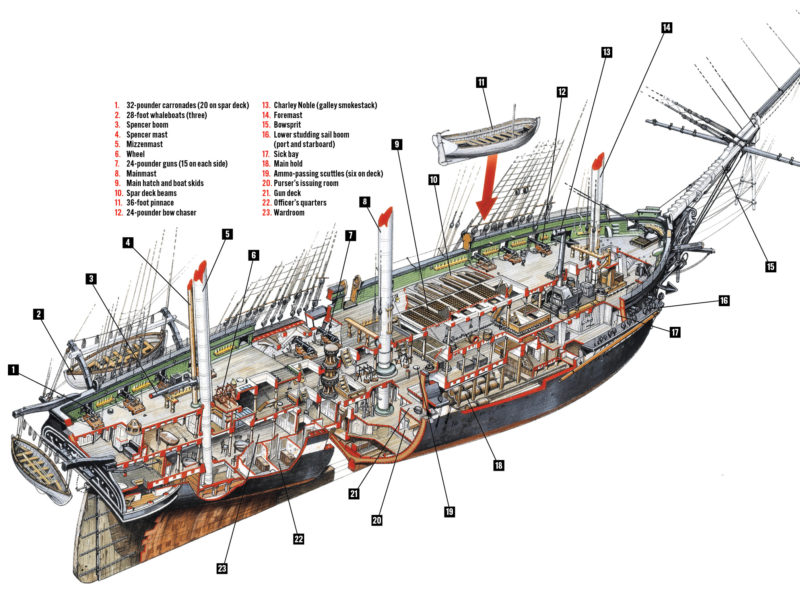 USS Constitution diagram