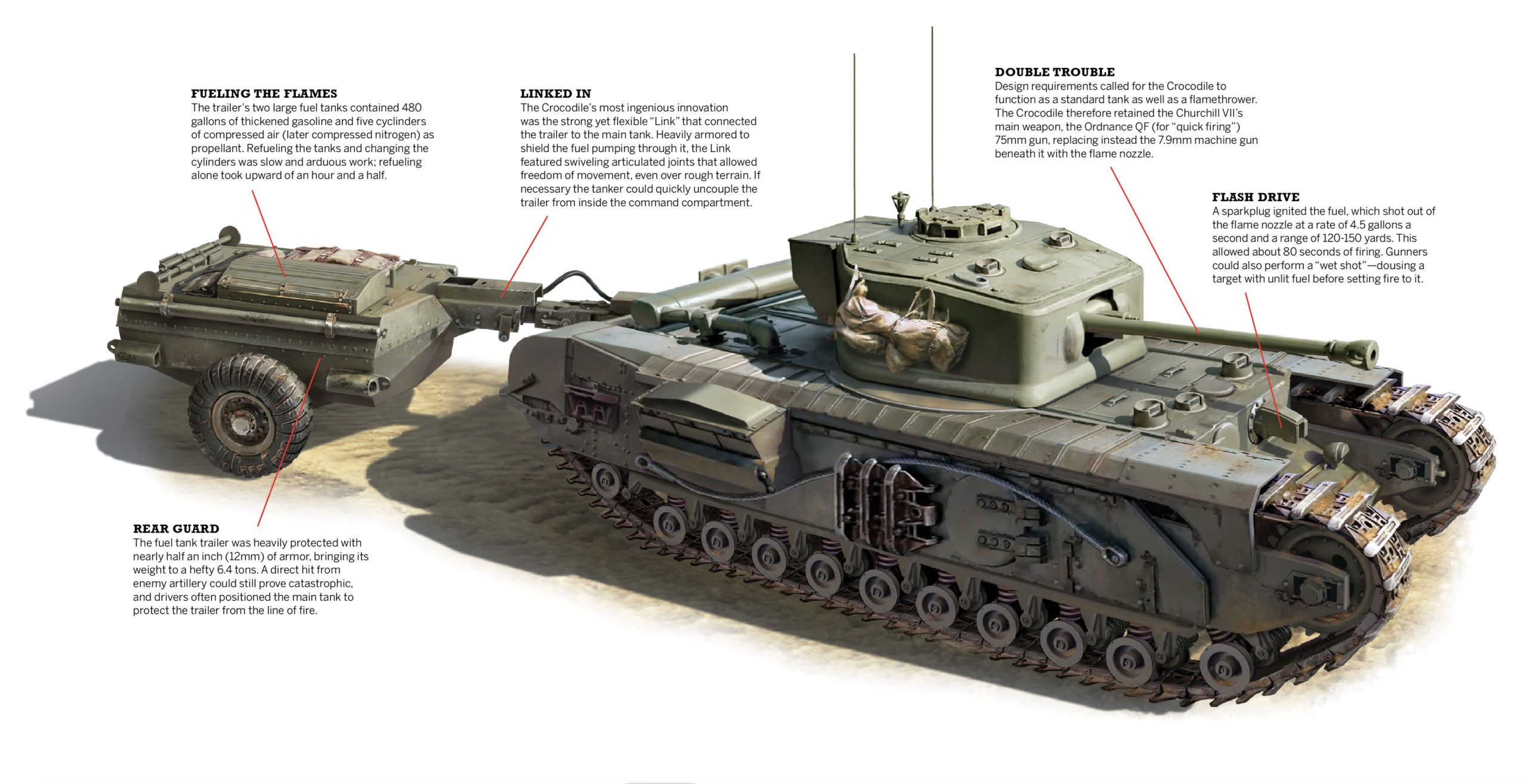 ww2-britain-churchill-crocodile-tank