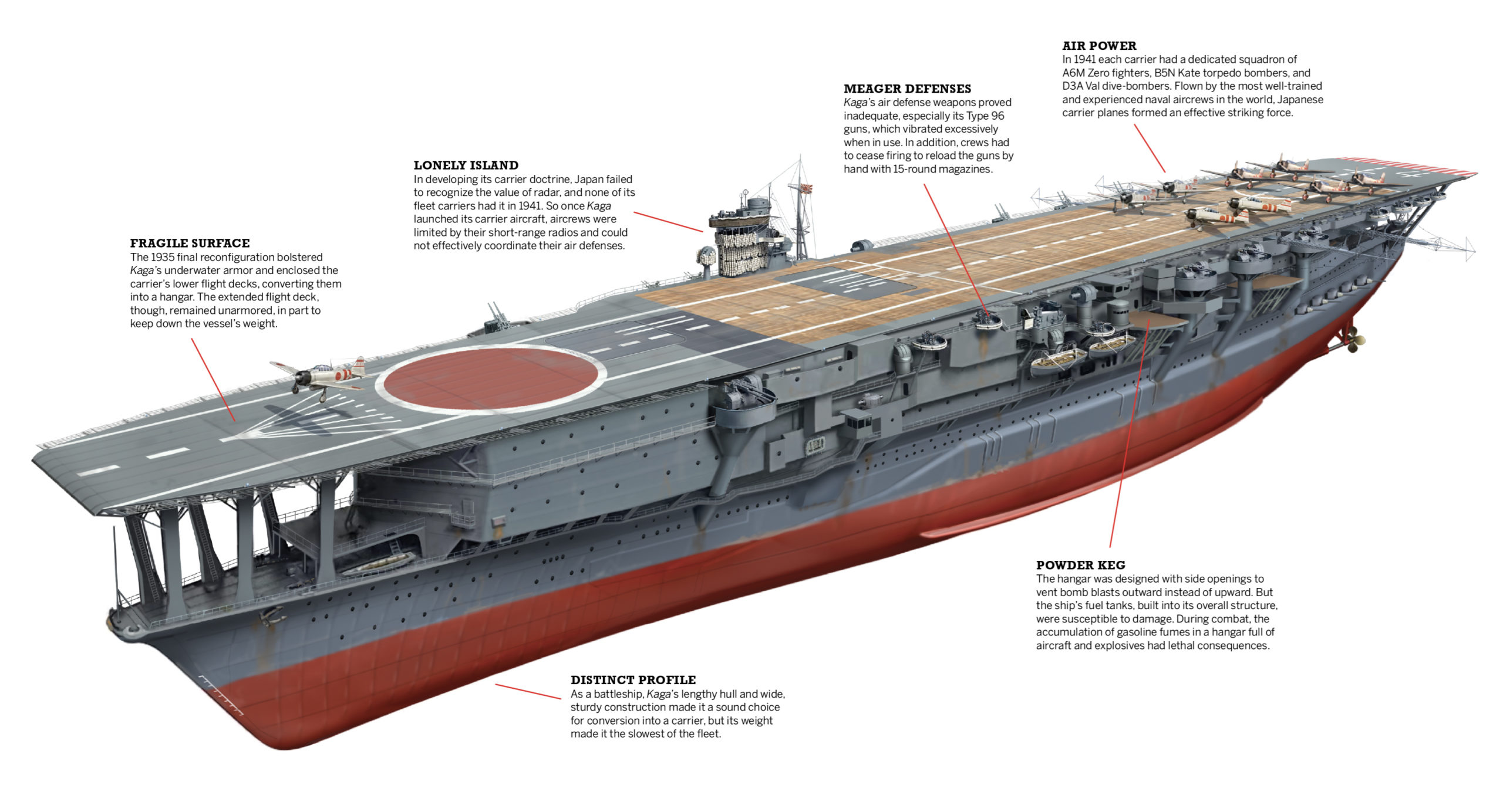 ww2-japan-kaga-aircraft-carrier