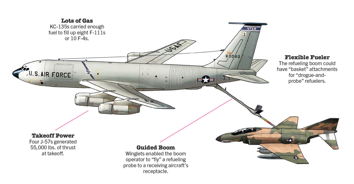 Illustration of a KC-135A Stratotanker refueling a plane.