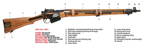 The reconfigured Short Magazine Lee-Enfield was accepted for service in 1902 and remained the the principal long arm of the British soldier until the mid-1950s. (Photograph: Weapon #17, The Lee-Enfield Rifle, by Martin Pegler, © 2012 Osprey Publishing Ltd.)